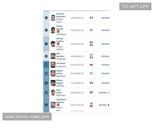 足球球星转会身价揭秘：顶级球员究竟能卖多少钱